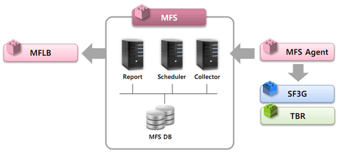 System Architecture